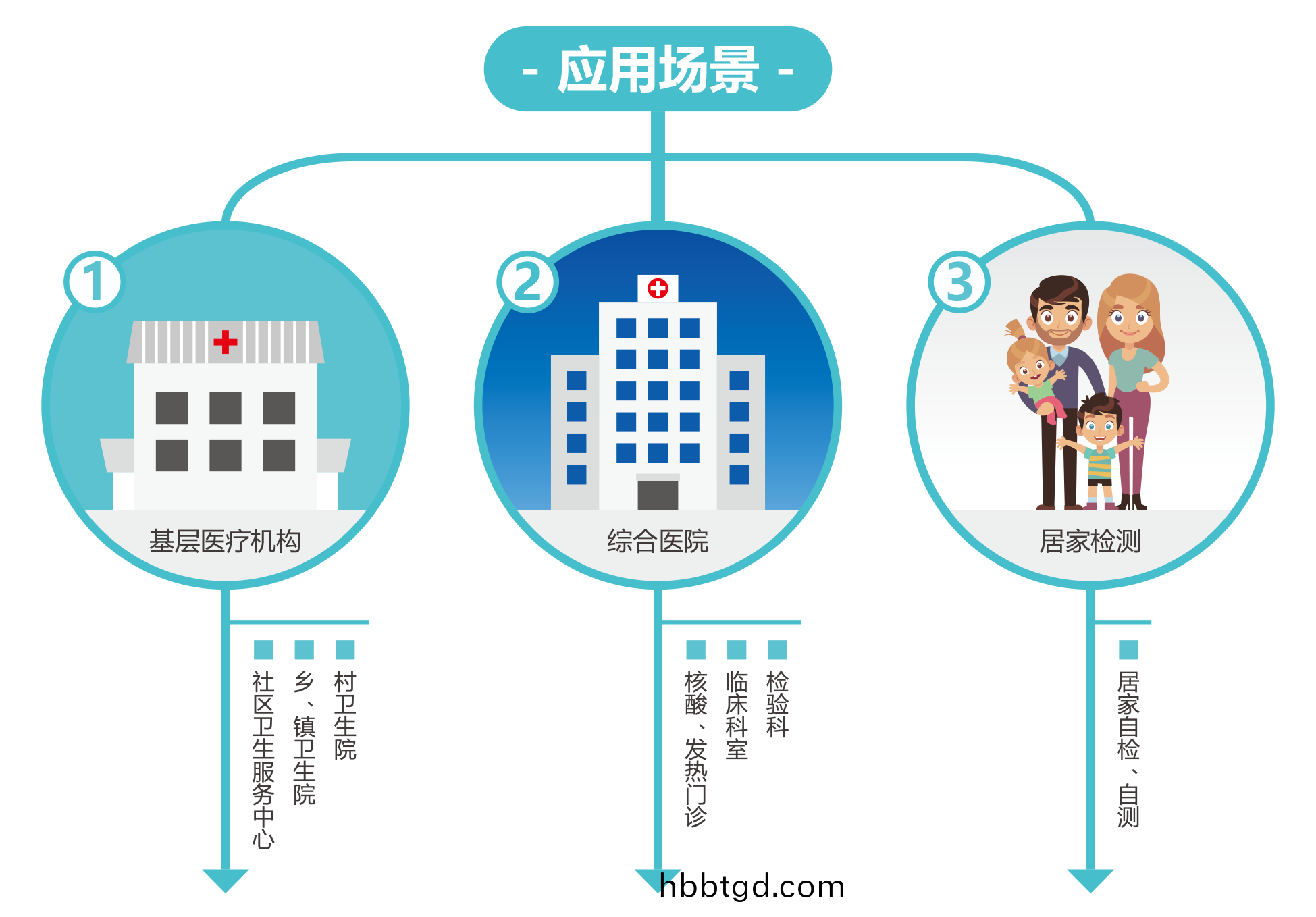 廣(guang)州藍(lan)勃(bo) | 新冠(guan)抗(kang)原(yuan)檢測解決(jue)方案